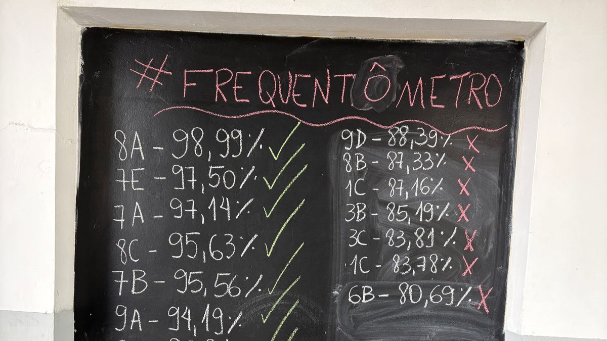 A subserviência aos índices e a idebização da educação paranaense